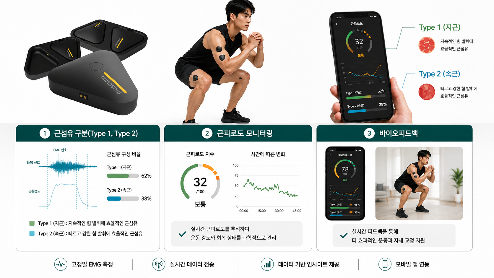 머슬링 EMG 측정
